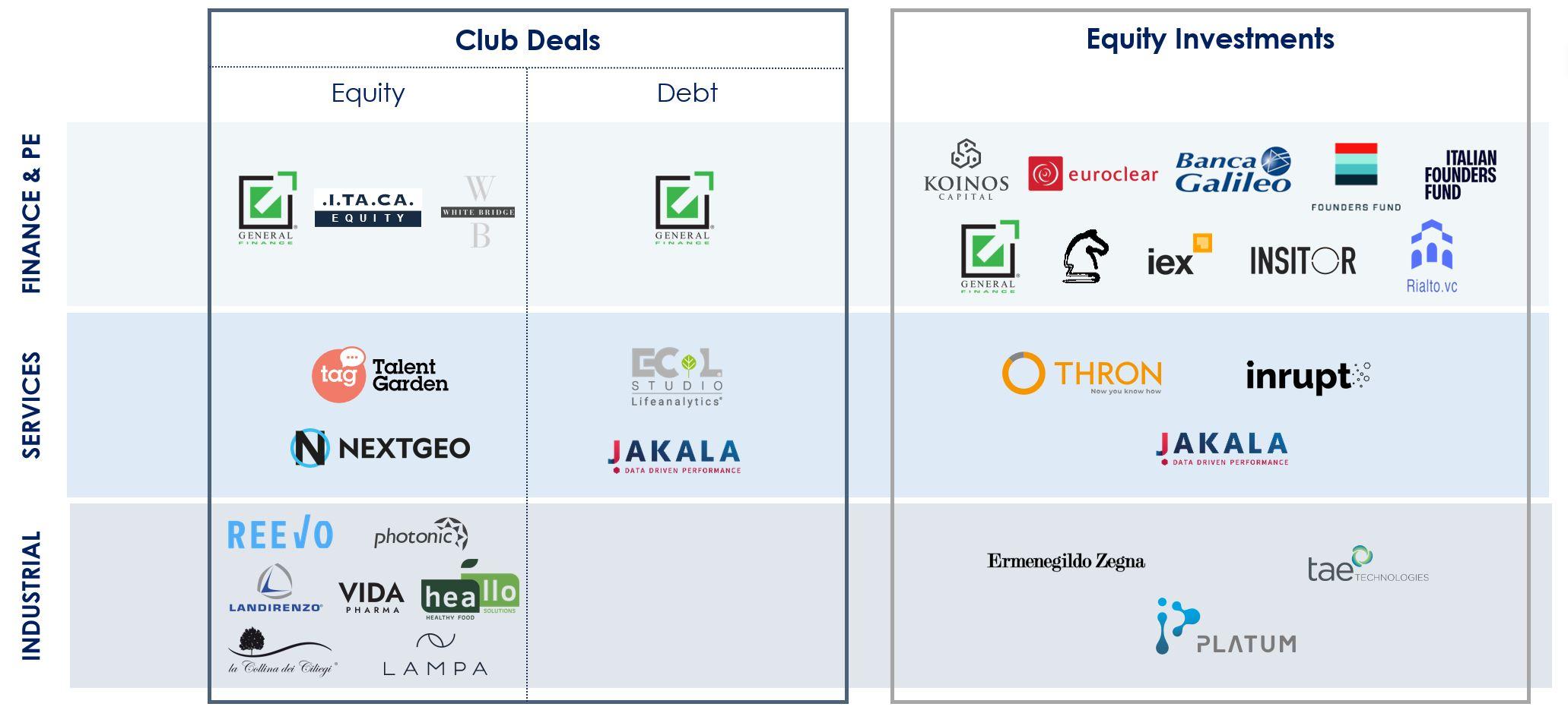 PrivateMarkets